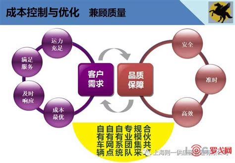 李育翰|李育翰：如何优化干线及城配运输的成本？